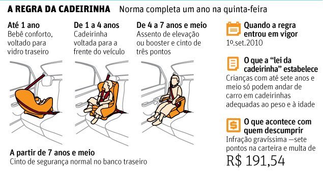 Carro infantil motorizado pode transitar na rua? Entenda as regras